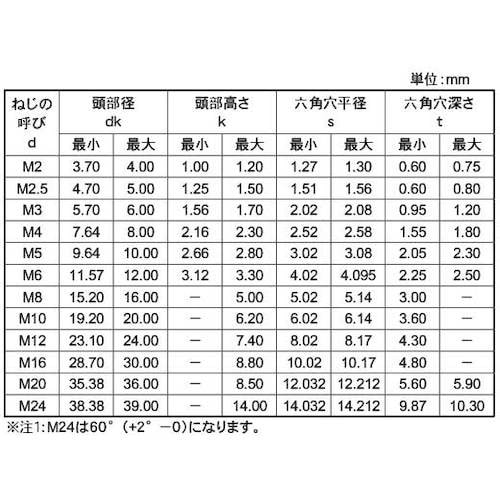 SUNCO アロック SUSサラCAP 5×10