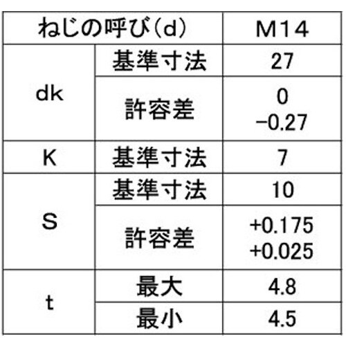 SUNCO SUS サラCAP(日星(全ネジ 1