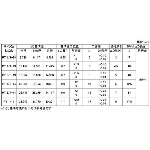 SUNCO SUSプラグ(沈み 左ネジ PT 3/