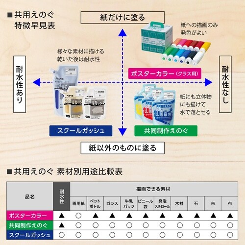PENTEL 共同制作えのぐ 12色セット