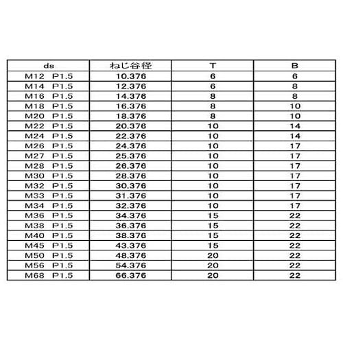SUNCO ロックネジ(2シュ #34 M34X1