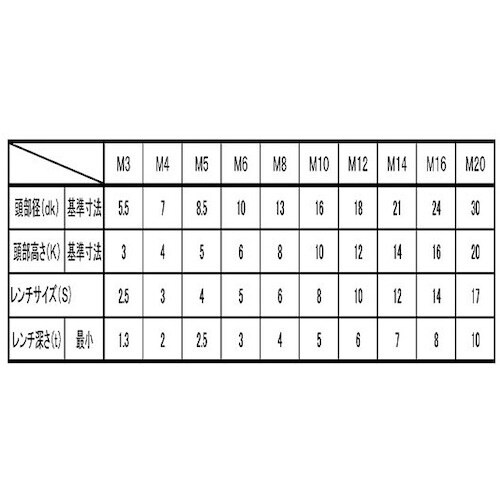 SUNCO ステンCAP(左ねじ 3×8 (100