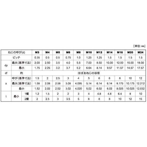 SUNCO ステンHS(平先 細目 P−1.5 1