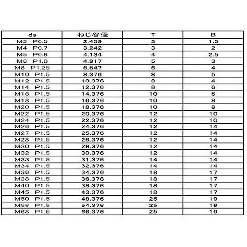 SUNCO ロックネジ(1シュ #14 M14X1