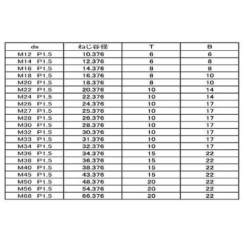 SUNCO ロックネジ(2シュ #14 M14X1