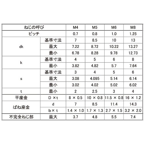 SUNCO ユニクロ 10.9CAP P=4 岡井