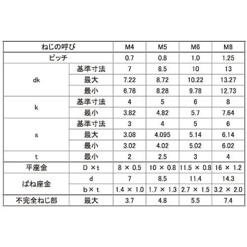 SUNCO ユニクロ 10.9CAP P=4 岡井