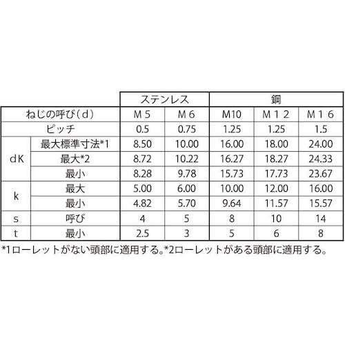 SUNCO ステンCAP(全ねじ 細目P0.75