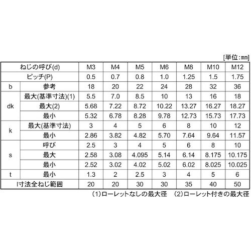 SUNCO ステンCAP 岸和田ステンレス 10×