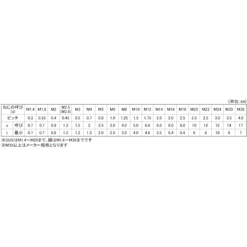 SUNCO HS(クボミ先 8×15 (500本入