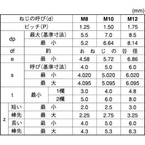 SUNCO HS(東工舎(棒先 10×40 (10