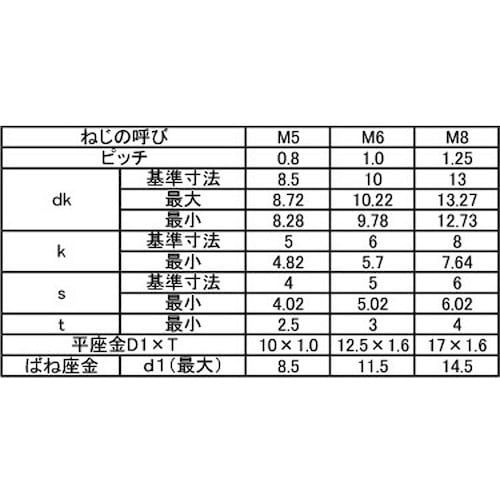 SUNCO ユニクロ 10.9CAP I=3 岡井