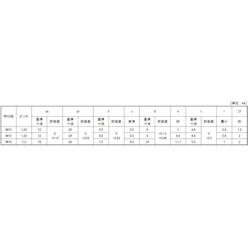 SUNCO SUSサラCAP 細目P=1.25 1
