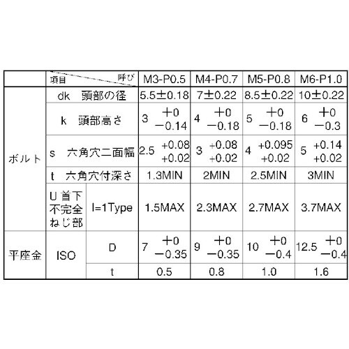 SUNCO ニッケル 10.9CAP I=1 3