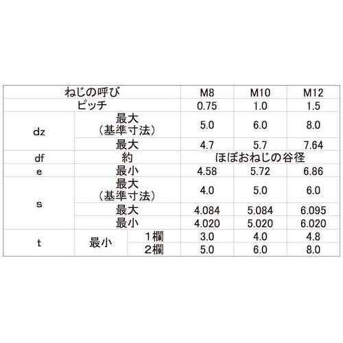 SUNCO ステンレスHSクボミ先 細目 P1.0
