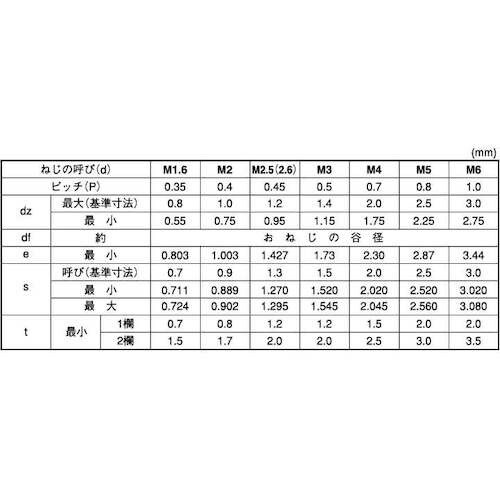 SUNCO ステンHS(富士セイラ くぼみ先 3×