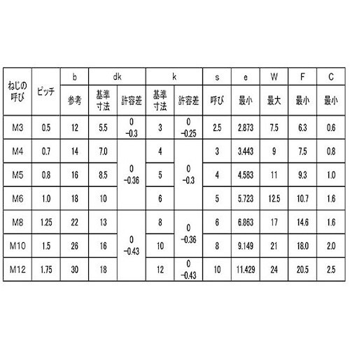 SUNCO SUSフランジソケット 12×80 (