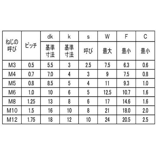 SUNCO SUSフランジCAP 3×8 (100
