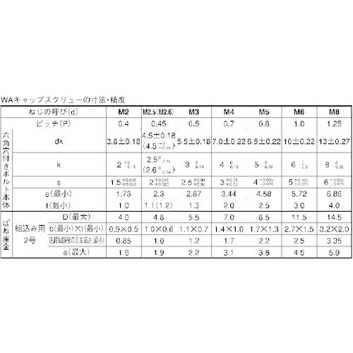 SUNCO ステンWA−S(P=2 アンスコ 2.