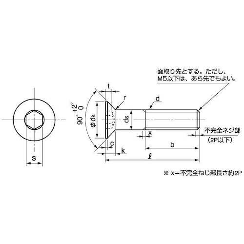 SUNCO SUSサラCAP 日産ネジ DIN規格