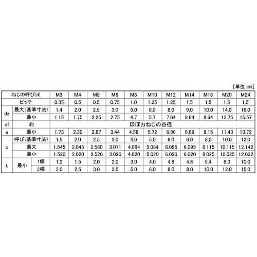 SUNCO ステンレスHSクボミ先 細目 P0.5