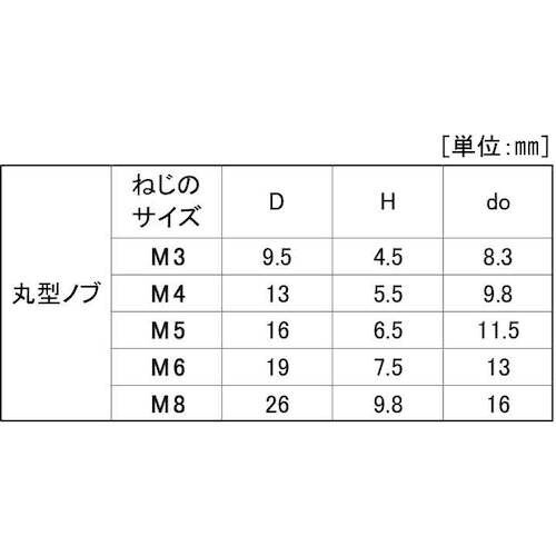 SUNCO ステンレス サムスクリュ−(全ネジ 丸
