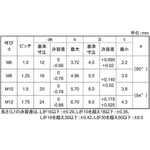 SUNCO SUSサラCAP(HSK 光精工 10