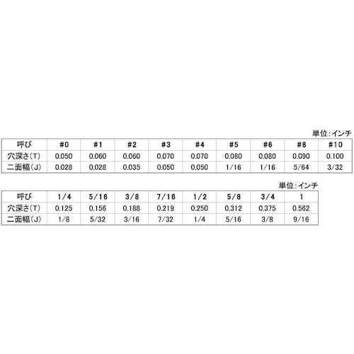 SUNCO ステンレス HS(UNC(平先 3/8
