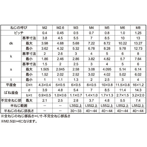 SUNCO ステンCAP P=4 4×22 (50