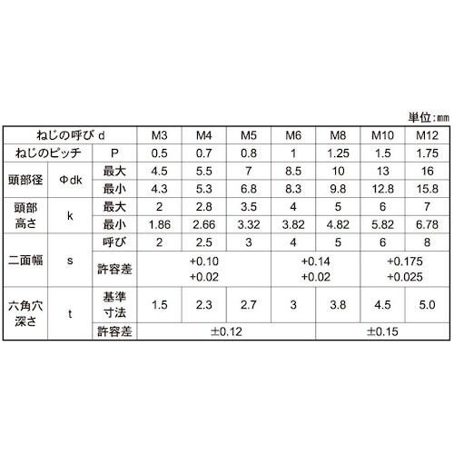 SUNCO 小頭ローヘッドCAP 8×25 (10