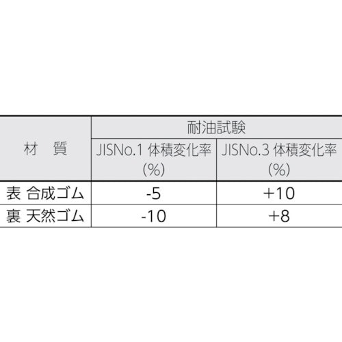 TRUSCO 軽荷重作業台(300kg)AE型 1