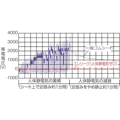 TRUSCO 軽荷重作業台(300kg)AE型 1