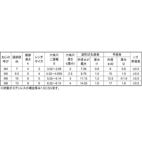 SUNCO 三価ホワイト 10.9CAP PU=3