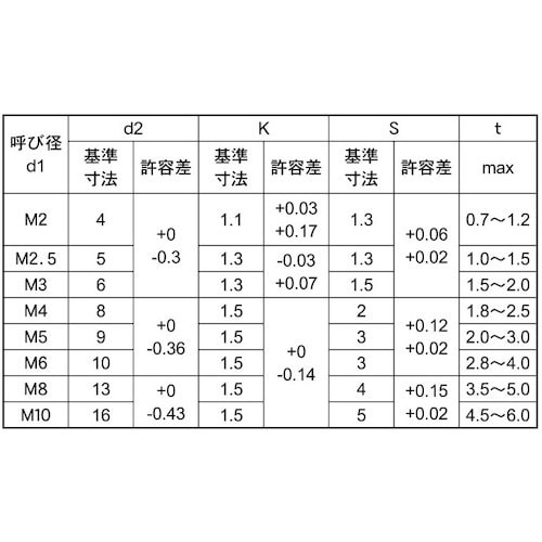 SUNCO BC 極低頭キャップ 4×16 (10