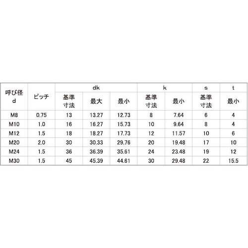 SUNCO ステンCAP(細目 ピッチ 1.5 1