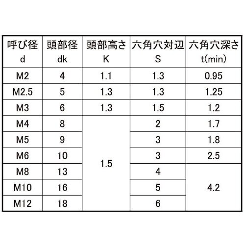 SUNCO 三価ブラック 極薄・NSローヘッド 8
