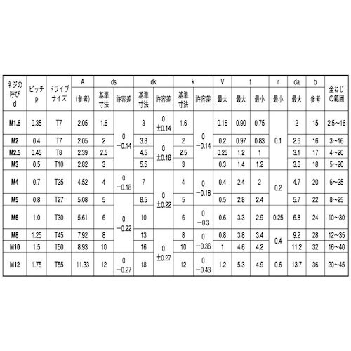 SUNCO 黒ニッケル TOR×−CAP 4×16