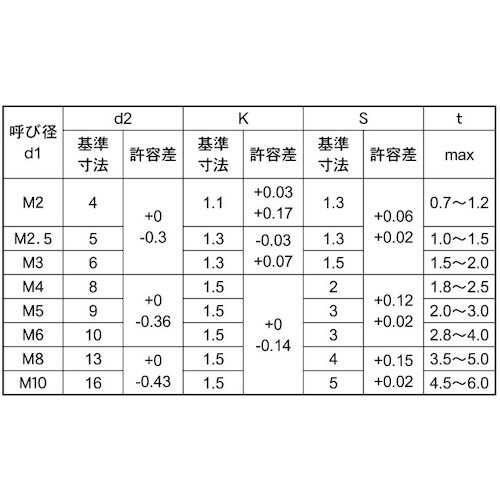 SUNCO 極低頭キャップ 10×30 (100本