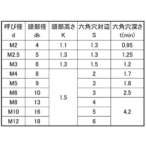 SUNCO 三価ブラック 極薄・NSローヘッド 3