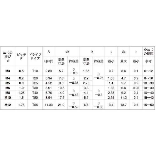 SUNCO ニッケル TOR×−ボタンCAP 3×