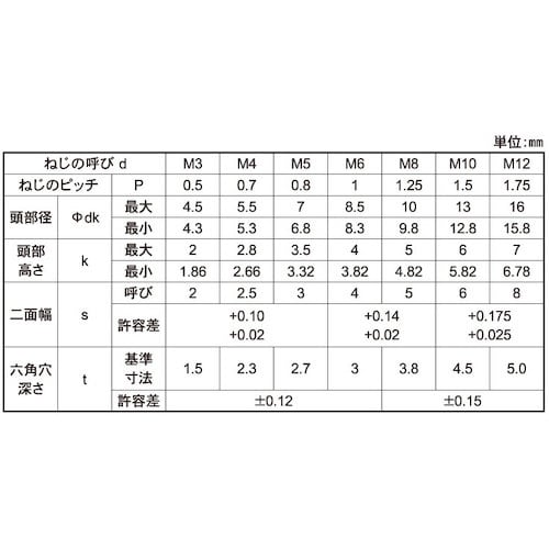 SUNCO 小頭ローヘッドCAP 6×8 (500