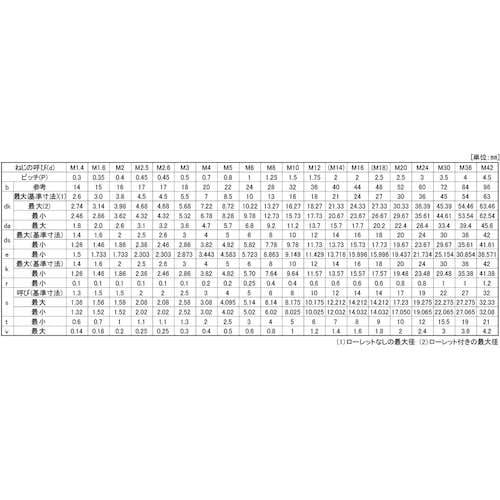 SUNCO MOコート ステンCAP 4×16 (