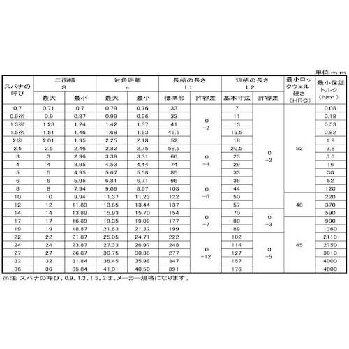 SUNCO スパナ(TKS 2 (500本入)