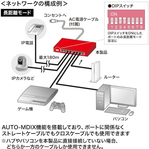 SANWA 長距離伝送・ギガビット対応PoEスイッ