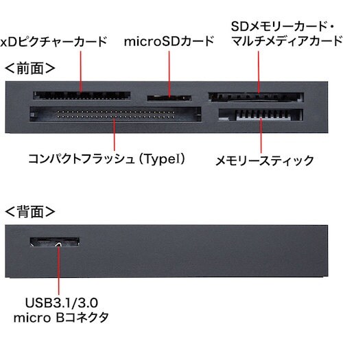 SANWA USB3.1 マルチカードリーダー