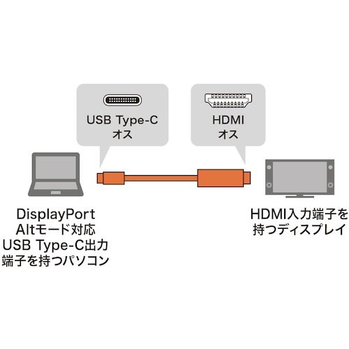 SANWA TypeC−HDMI変換ケーブル 1m