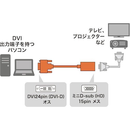 SANWA DVI−VGA変換アダプタ
