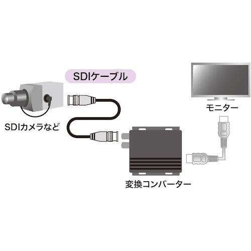 SANWA SDIケーブル(HD−SDI/3G−S