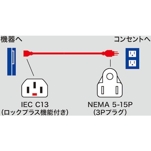 SANWA 抜け防止ロック式電源コード ロックプラ
