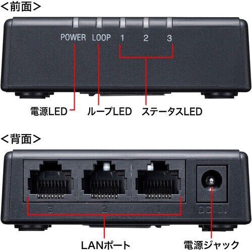 SANWA ギガビット対応 スイッチングハブ(3ポ